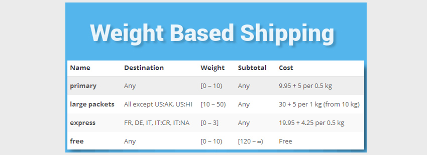 woocommerce weight based shipping