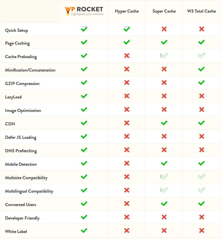 đánh giá wp rocket