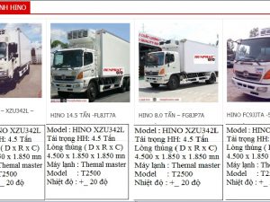 hiển thị thuộc tính sản phẩm