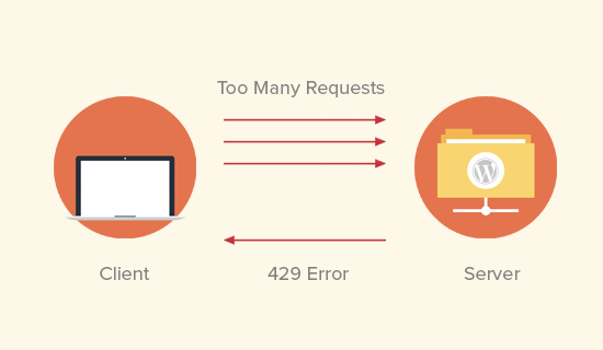 429 Client Error: Too Many Requests for url: - Alpaca Market Data