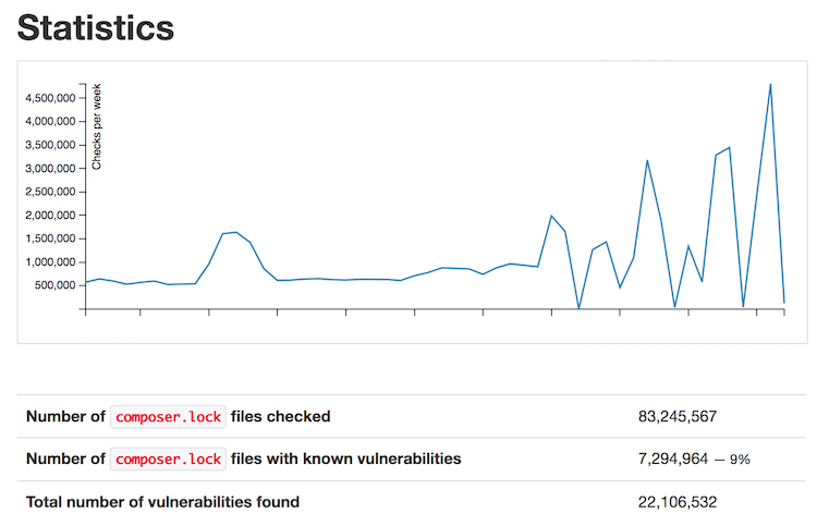 sesiolabs statistics